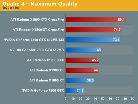 Quake 4 - Maximum Quality